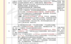 pte口语资料，pte 口语