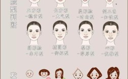 雅思口语 发型，雅思口语 发型要求