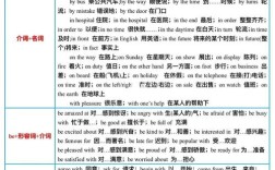 小作文介词，作文介词短语