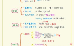 口语考试为何偏爱数学？