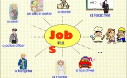 jobs 口语 ppt，jobs and career口语