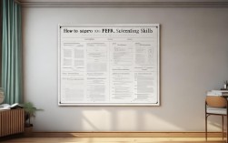 托福口语如何高效提分？