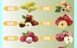 冬天水果养生有哪些小常识？