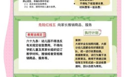 本科学前教育新政策有何核心变化？