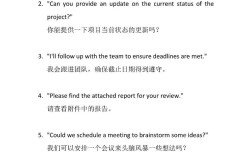 如何提高商务英语口语