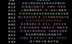 上海雅思口语培训，上海雅思口语培训机构