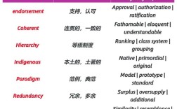 雅思口语怎么读，雅思口语怎么读英语