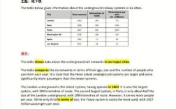 雅思作文带枪，雅思作文常用