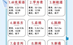 北京英语口语培训哪里好，北京英语口语培训哪里好一点