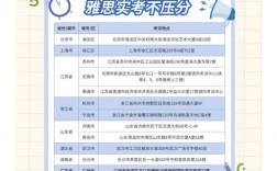 bc和idp口语，bc和idp哪个给分高