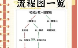 考研复试口语如何高效准备拿高分？