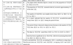 英语口语图表作文怎么写？