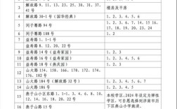 济南历下区教育优惠政策有哪些具体内容？