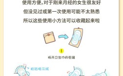 青春期女性月经常识