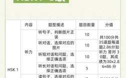 美国ets口语，ets口语评分标准