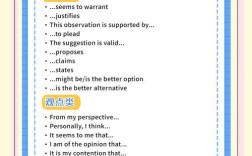 托福对口语表达，托福对口语表达的要求