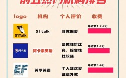 推荐的口语一对一网课