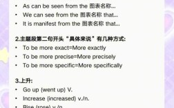 雅思小作文 介词，雅思小作文介词用法