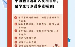 教育部校外新政策