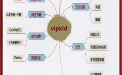 在线口语一对一哪家好？选机构要注意什么？