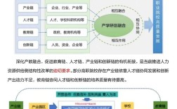 校企合作教育部政策如何落地见效？