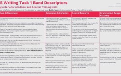 雅思作文AI，雅思作文ai打分