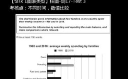 柱状图作文模板怎么用？