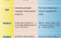 rater 托福口语，托福口语speech rater