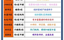 中公先锋营学员常识讲义