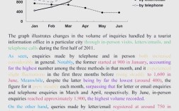 雅思作文跑步主题怎么写？