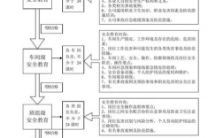 如何创新安全教育培训思路？