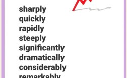 作文常用的副词