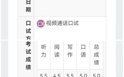 CIEESL口语成绩多久出？有效期多久？