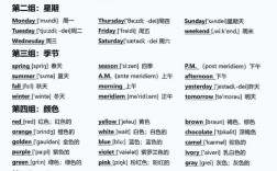 英语口语最常用单词有哪些？