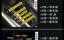 汽车使用有哪些必备常识？