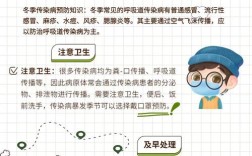 冬季健康五条，哪些是关键？