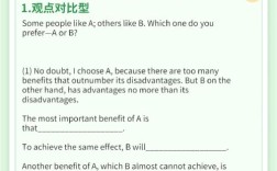 托福大作文模版，托福大作文模板