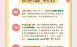 托福口语等第，托福口语等级