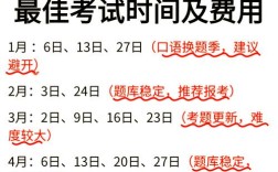 越南雅思口语考试具体时间怎么安排？