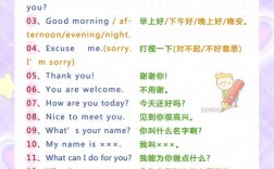 英语口语用英语该咋说？