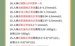 你不知道的医学常识有哪些？