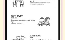 true口语，turn out口语