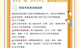 最新电大学前教育政策