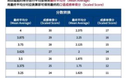 托福作文改费，到底值不值？