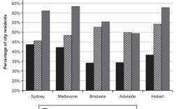 柱状图 作文，柱状图作文万能模板