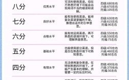 四川雅思考场口语为何会被压分？