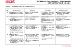 雅思作文及格分到底多少？