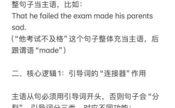 作文主语从句该怎么用？