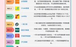 武汉英语口语机构价格