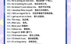 英语口语日常交流学习